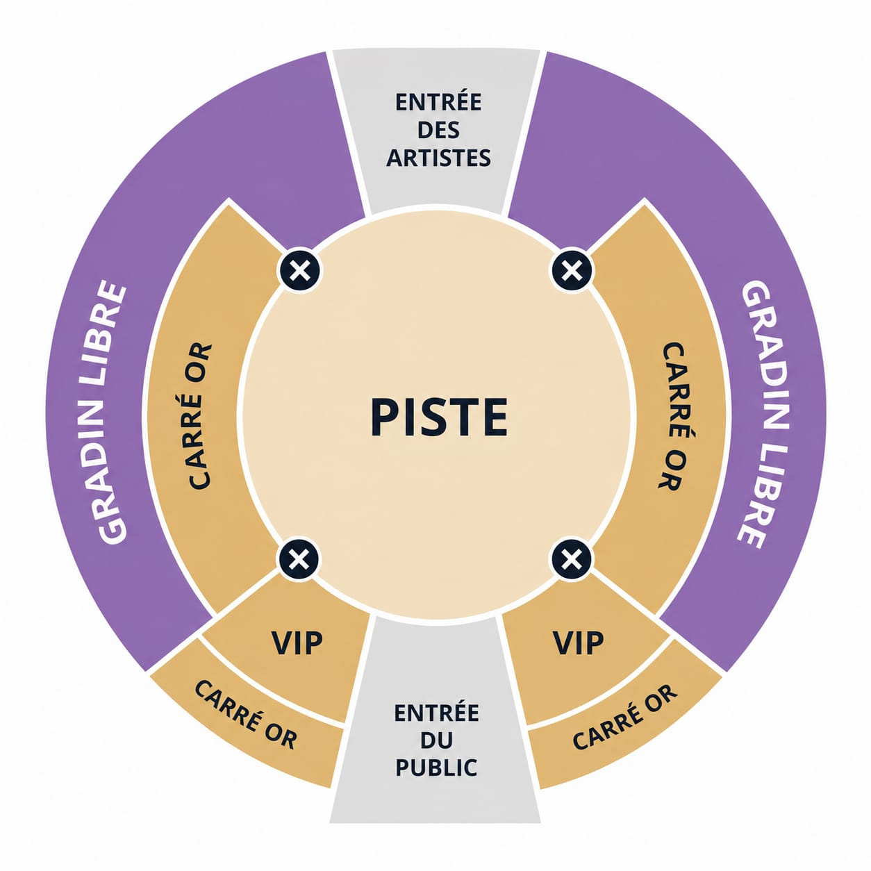 Plan du chapiteau : gradin libre, carré or, entrée du public et des artistes, piste centrale